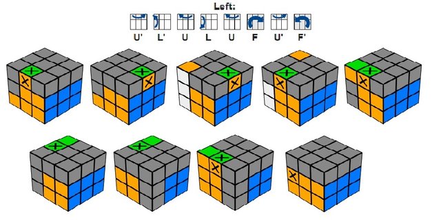 How to solve the Rubik s Cube Steemit